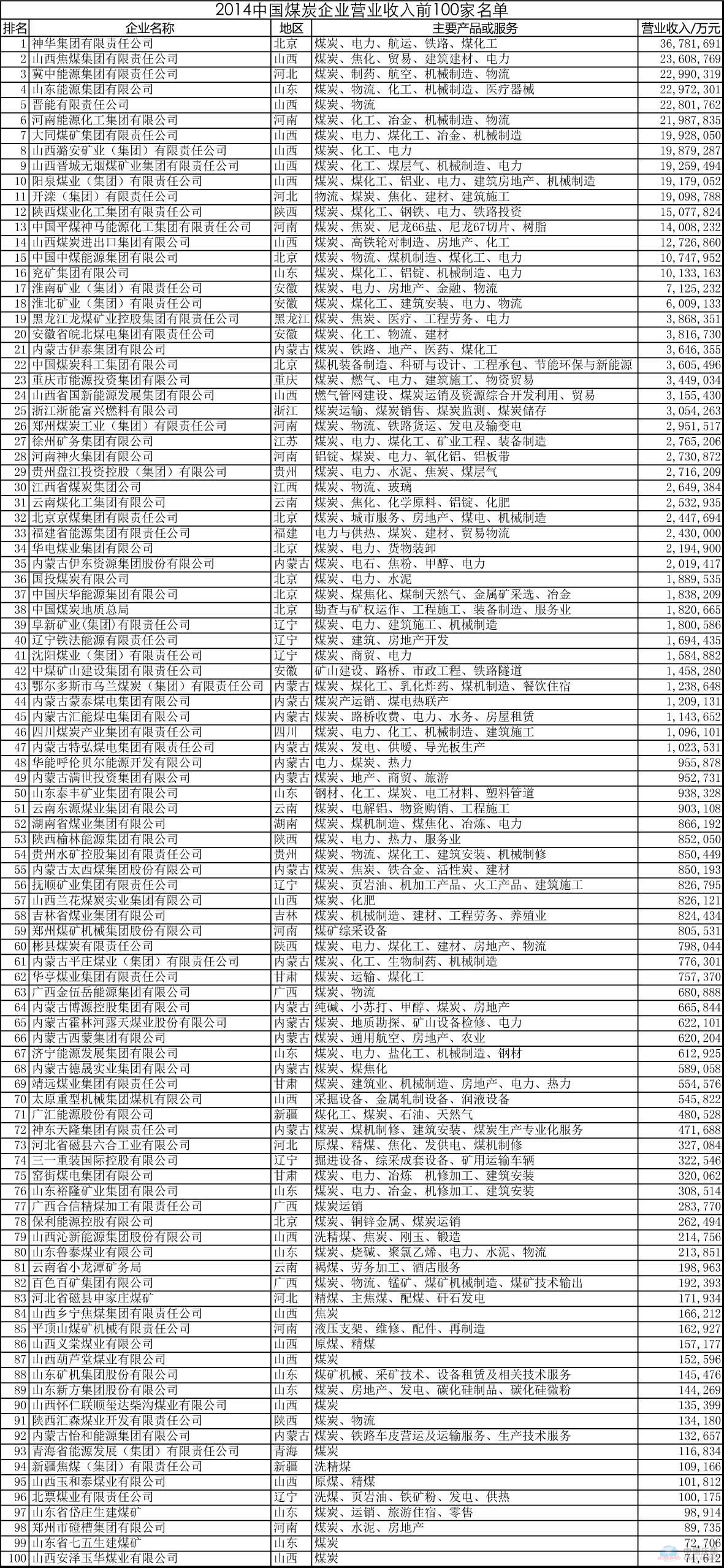 中国煤炭博物馆_中国煤炭企业职工收入(3)